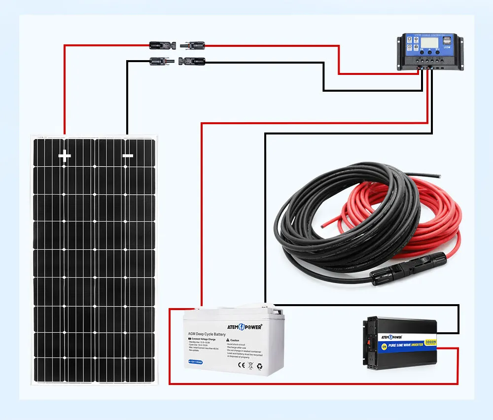 2x 10m Extension Cable Wire Connectors Solar Panel to regulator Cable 4mm2